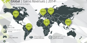 Gamer globe: The top 100 countries by 2014 game revenue